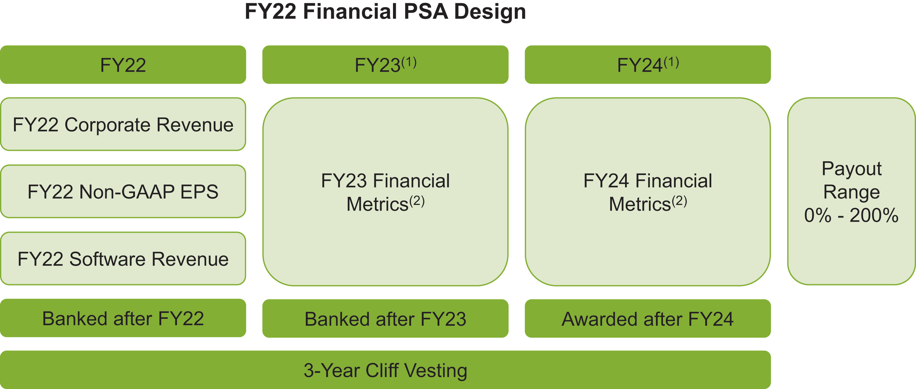 [MISSING IMAGE: fc_22financial-pn.jpg]